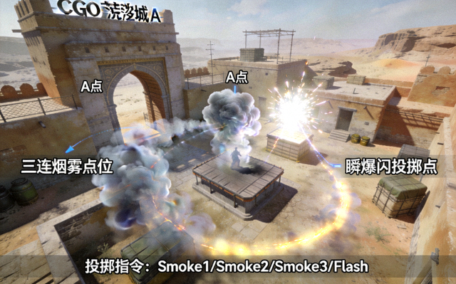 CSGO 荒漠迷城 A 点三连烟雾与瞬爆闪投掷点位 3D 视频演示