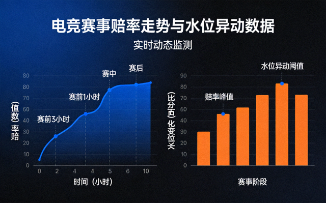 电竞赛事赔率走势曲线与水位异动数据图表