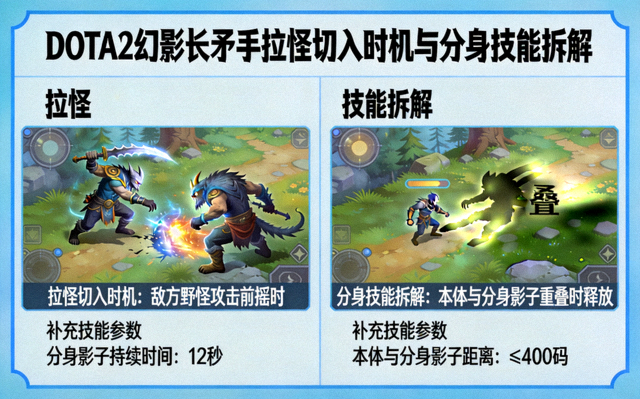 DOTA2 幻影长矛手拉怪切入时机与分身技能拆解示意图