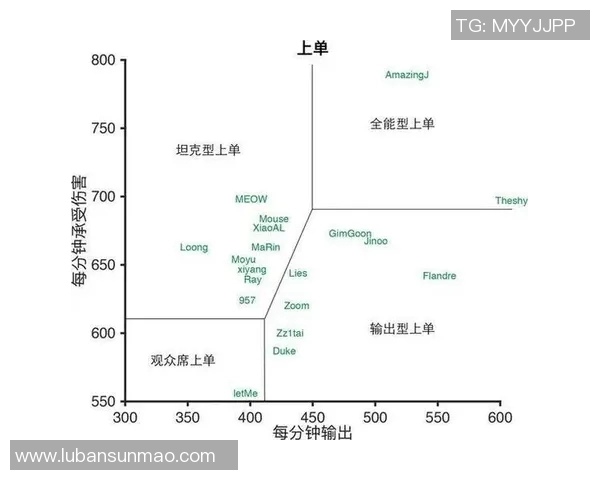 esports数据探讨英雄联盟EDG战队的比赛经验与策略分析