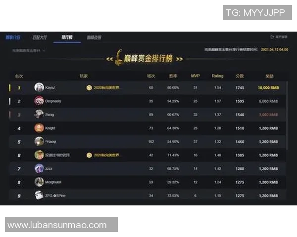 电竞比分CSGO比赛经验排行榜揭晓TES荣登第六名引发热议